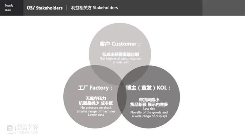 课程成果 | 研究生Studio 2：数字设计与C2M供应体系 研究生 Studio 课程 数字 体系 成果 数字设计与C2M供应体系 我院 张周捷 老师 崇真艺客