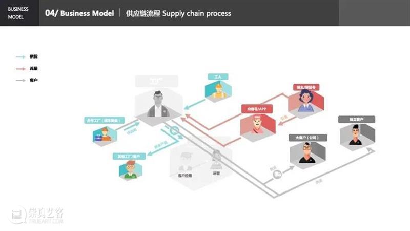 课程成果 | 研究生Studio 2：数字设计与C2M供应体系 研究生 Studio 课程 数字 体系 成果 数字设计与C2M供应体系 我院 张周捷 老师 崇真艺客