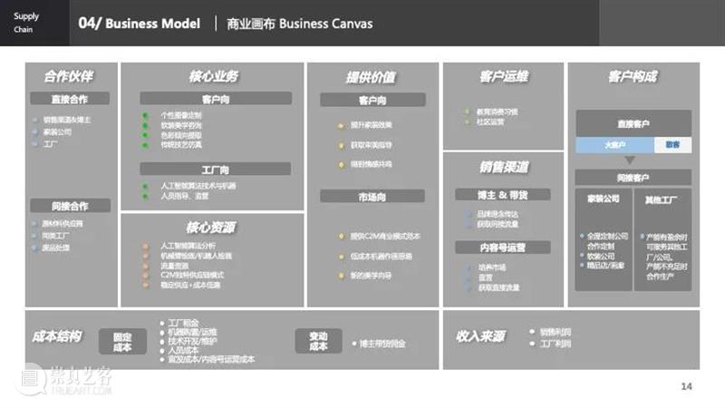 课程成果 | 研究生Studio 2：数字设计与C2M供应体系 研究生 Studio 课程 数字 体系 成果 数字设计与C2M供应体系 我院 张周捷 老师 崇真艺客