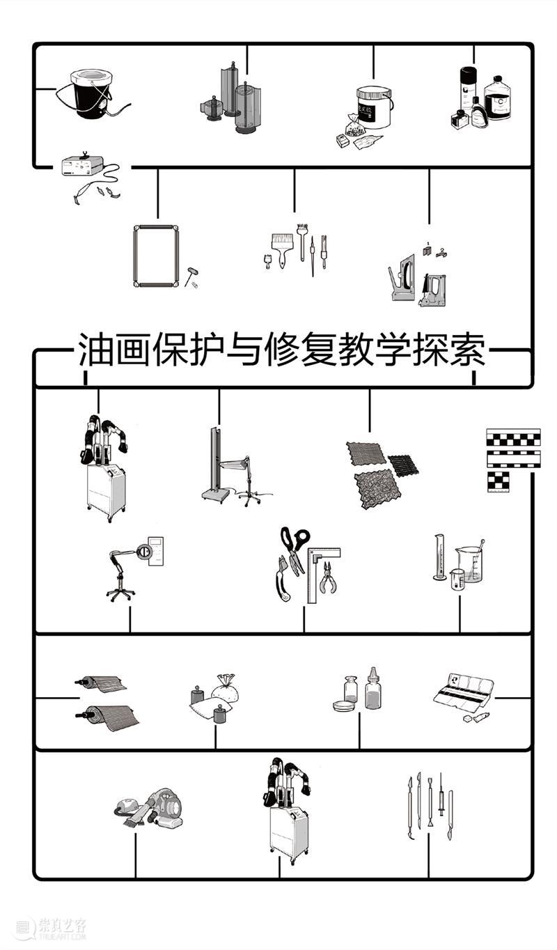 展览预告 | 一树百获——首届广州美术学院油画修复人才培育成果展 广州美术学院 油画 人才 成果展 成果 展期 地点 广州美术学院大学城美术馆 展厅 时间 崇真艺客