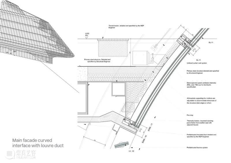 扎哈, 福斯特, Heatherwick 的超复杂玻璃幕墙，是如何解决结构问题？｜ArchDaily 技术专家 结构 技术 玻璃幕墙 扎哈 福斯特 问题 专家 建筑 形态 之间 崇真艺客