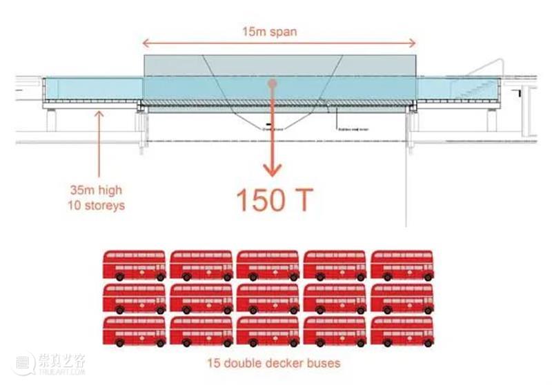 扎哈, 福斯特, Heatherwick 的超复杂玻璃幕墙，是如何解决结构问题？｜ArchDaily 技术专家 结构 技术 玻璃幕墙 扎哈 福斯特 问题 专家 建筑 形态 之间 崇真艺客
