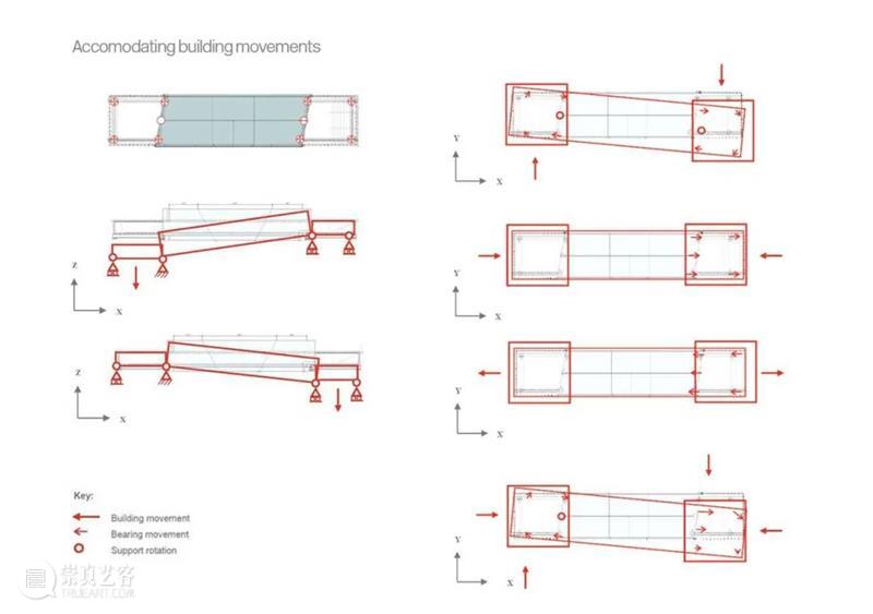 扎哈, 福斯特, Heatherwick 的超复杂玻璃幕墙，是如何解决结构问题？｜ArchDaily 技术专家 结构 技术 玻璃幕墙 扎哈 福斯特 问题 专家 建筑 形态 之间 崇真艺客