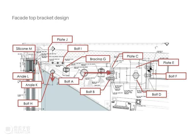 扎哈, 福斯特, Heatherwick 的超复杂玻璃幕墙，是如何解决结构问题？｜ArchDaily 技术专家 结构 技术 玻璃幕墙 扎哈 福斯特 问题 专家 建筑 形态 之间 崇真艺客