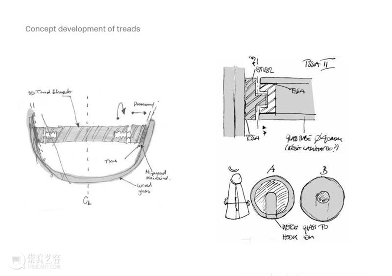 扎哈, 福斯特, Heatherwick 的超复杂玻璃幕墙，是如何解决结构问题？｜ArchDaily 技术专家 结构 技术 玻璃幕墙 扎哈 福斯特 问题 专家 建筑 形态 之间 崇真艺客