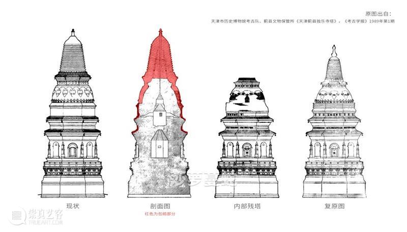 莎萝蔓蛇：《蓟县白塔》航拍 航拍 莎萝蔓 《蓟县白塔》 蓟县白塔 天津市 蓟州区 白塔寺街8号 渔阳郡 观音寺塔 砖塔 崇真艺客