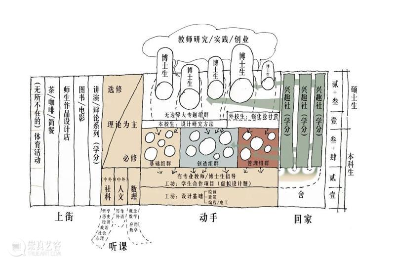 中国美术学院良渚校区 / 非常建筑 建筑 中国 美术学院 良渚校区 中国美术学院 体系 国美 新校区 所在地 良渚 崇真艺客
