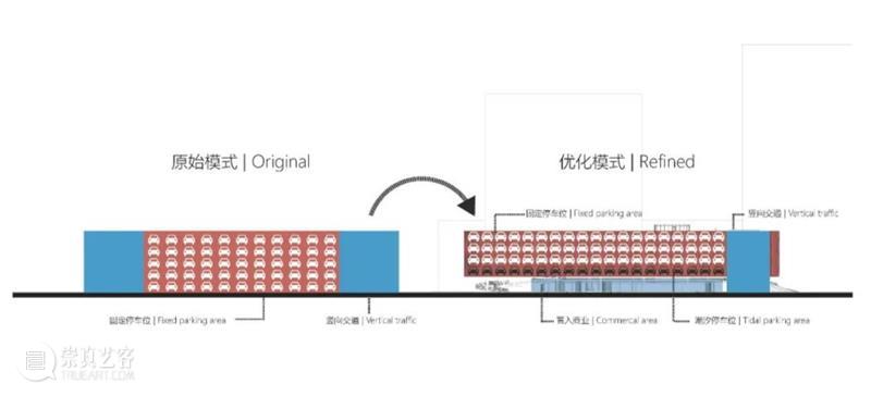 “停车楼”产品，杭州钱投海达停车楼 / 浙大院 杭州 产品 海达 浙大院 赵强 城市 汽车 保有量 大城市 车辆 崇真艺客