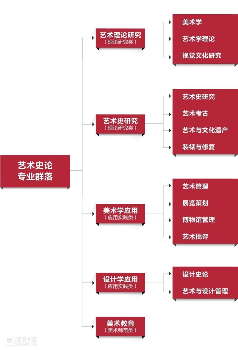 央美清华太难考了?放弃校考?先等等,央美这个专业零基础也能有90%的过线率! 基础 专业 央美 校考 清华 过线率 脚步 同学 之后 对联 崇真艺客