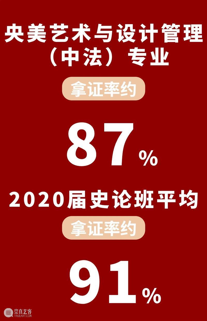 央美清华太难考了？放弃校考？先等等，央美这个专业零基础也能有90％的过线率！ 基础 专业 央美 校考 清华 过线率 脚步 同学 之后 对联 崇真艺客