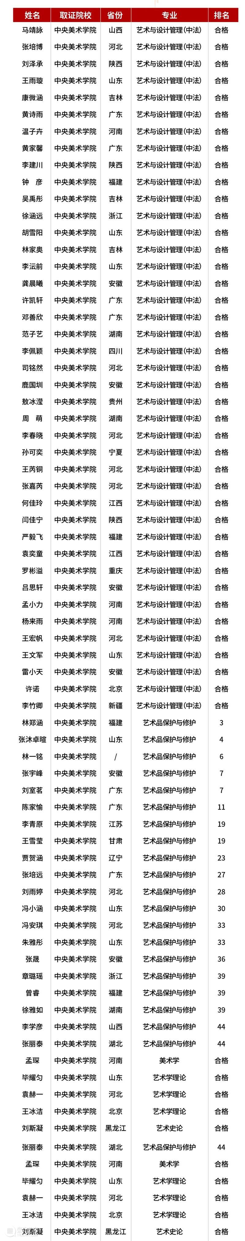 央美清华太难考了？放弃校考？先等等，央美这个专业零基础也能有90％的过线率！ 基础 专业 央美 校考 清华 过线率 脚步 同学 之后 对联 崇真艺客