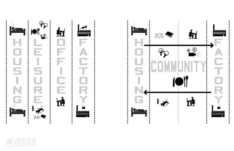DS+R‘东莞迪桑娜皮具工业园’即将竣工，‘编织’建筑体量 迪桑娜 皮具 工业园 东莞 建筑体量 广东省 东莞市 过去 这座城市 工业区 崇真艺客