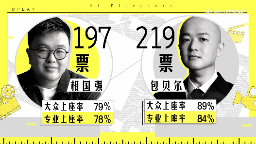 豆瓣4.1,电影界的“吐槽大会” 大会 电影 豆瓣 上方 影院 页面 右上 星标 综艺 导演请指教 崇真艺客