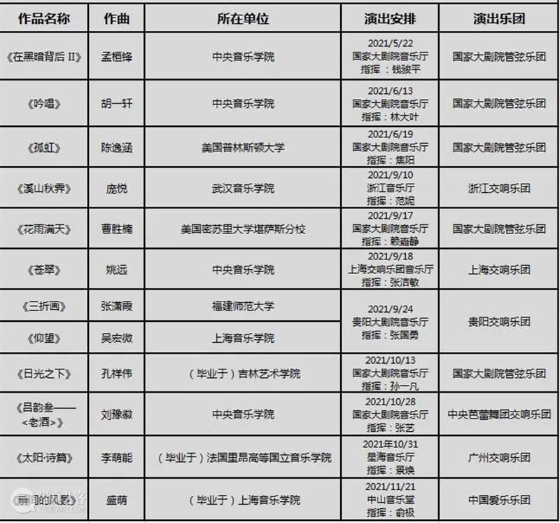 展演收官 | 11位指挥家、7大乐团助力第六期国家大剧院青年作曲家计划 青年 国家大剧院 作曲家 计划 指挥家 大乐团 俞极 中国爱乐乐团 中山音乐堂 主题 崇真艺客