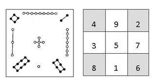 陈量|光、叶序与圣字:贺勋的“黄金螺旋” 贺勋 螺旋 黄金 叶序 陈量 现场 忒路斯 海伦 胸脯 阿尔诺河 崇真艺客