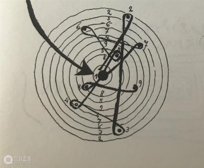 陈量|光、叶序与圣字:贺勋的“黄金螺旋” 贺勋 螺旋 黄金 叶序 陈量 现场 忒路斯 海伦 胸脯 阿尔诺河 崇真艺客