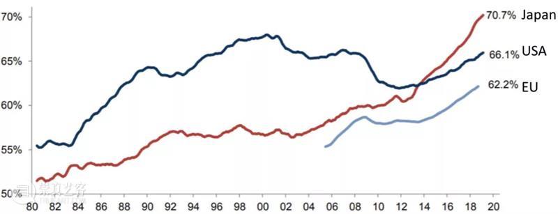 上野千鹤子丨日本女性因何地位低下？新自由主义改革对性别的影响 崇真艺客