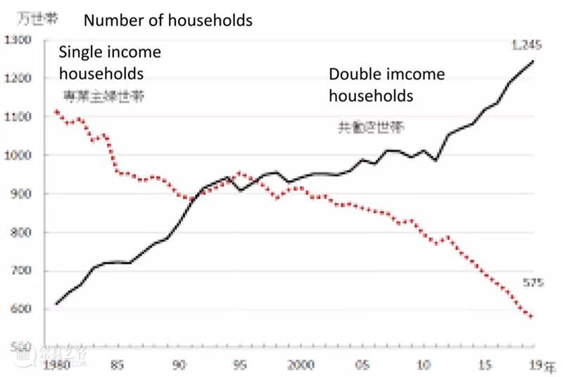 上野千鹤子丨日本女性因何地位低下？新自由主义改革对性别的影响 崇真艺客