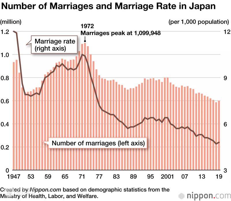 上野千鹤子丨日本女性因何地位低下？新自由主义改革对性别的影响 崇真艺客