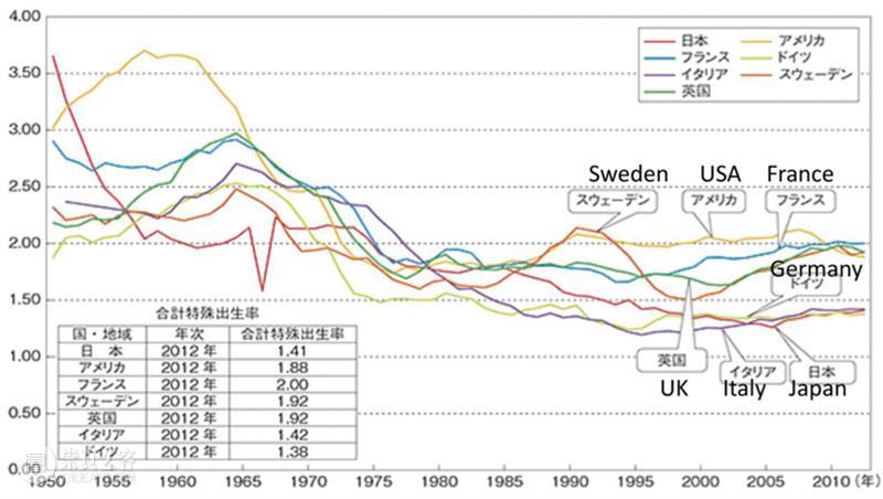 上野千鹤子丨日本女性因何地位低下？新自由主义改革对性别的影响 崇真艺客