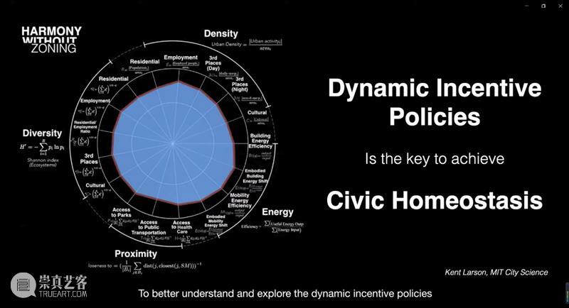 2021环同济设计周丨Design with X-智能可持续社区设计支持系统展 系统展 社区 智能 X智能可持续社区 时间 Time 地点 Venue 杨浦 滨江 崇真艺客