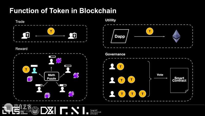 2021环同济设计周丨Design with X-智能可持续社区设计支持系统展 系统展 社区 智能 X智能可持续社区 时间 Time 地点 Venue 杨浦 滨江 崇真艺客