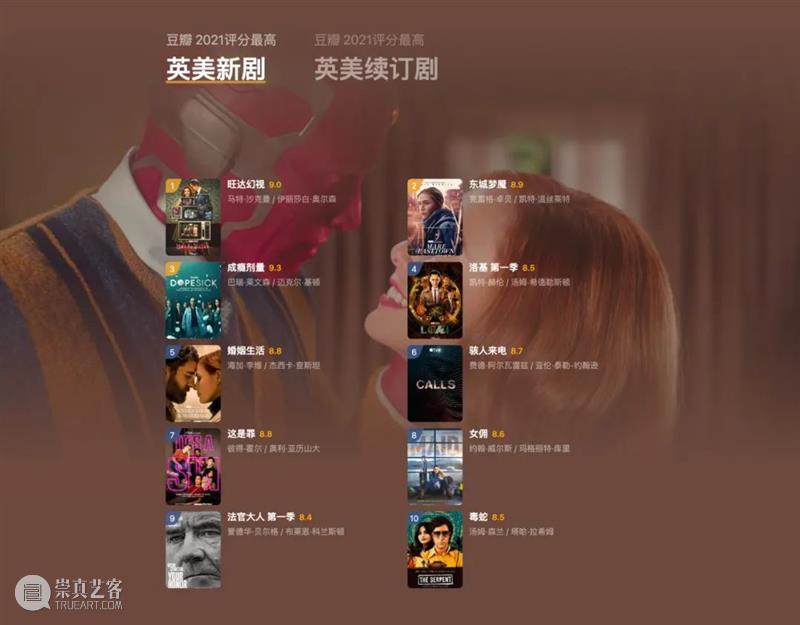 豆瓣2021年度电影榜单，这一年的好电影全在这里了！ 豆瓣 电影 榜单 重磅 高分 佳作 用户 标记 数据 依据 崇真艺客