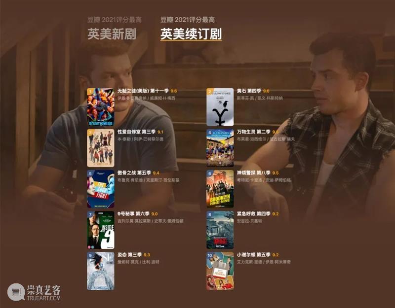 豆瓣2021年度电影榜单,这一年的好电影全在这里了! 豆瓣 电影 榜单 重磅 高分 佳作 用户 标记 数据 依据 崇真艺客