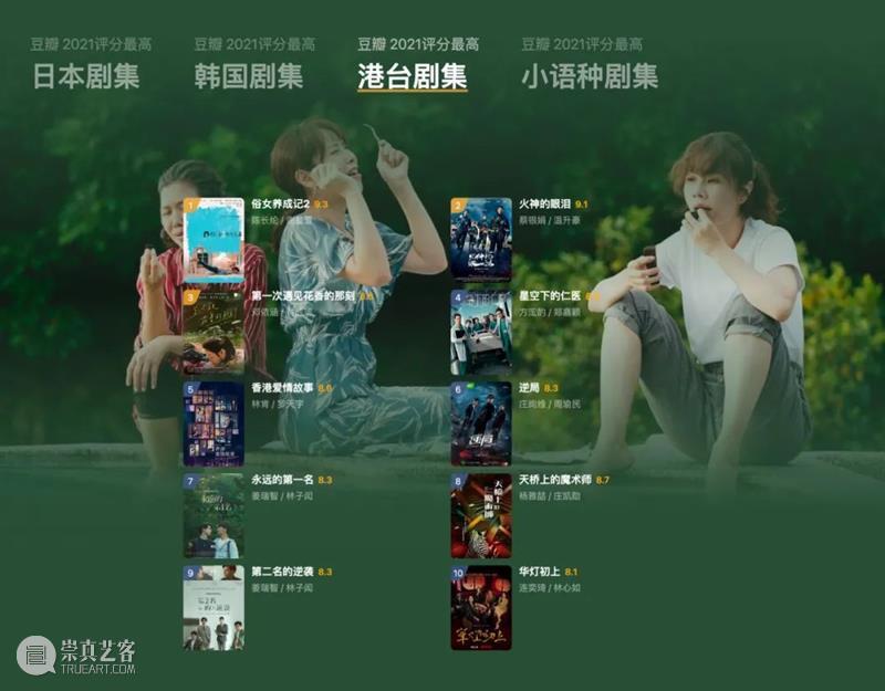 豆瓣2021年度电影榜单，这一年的好电影全在这里了！ 豆瓣 电影 榜单 重磅 高分 佳作 用户 标记 数据 依据 崇真艺客