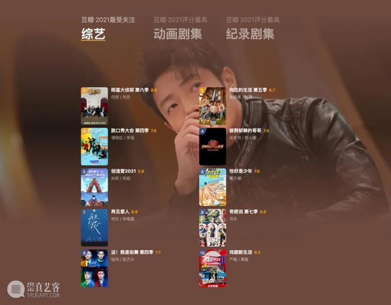 豆瓣2021年度电影榜单,这一年的好电影全在这里了! 豆瓣 电影 榜单 重磅 高分 佳作 用户 标记 数据 依据 崇真艺客
