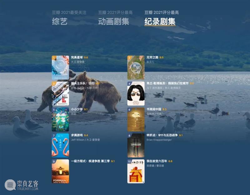 豆瓣2021年度电影榜单，这一年的好电影全在这里了！ 豆瓣 电影 榜单 重磅 高分 佳作 用户 标记 数据 依据 崇真艺客
