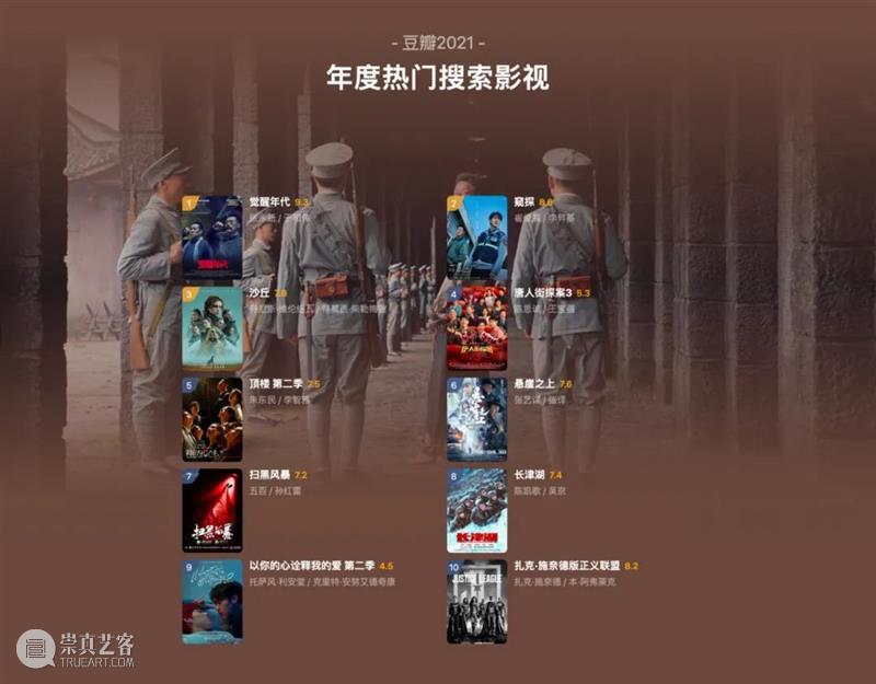 豆瓣2021年度电影榜单，这一年的好电影全在这里了！ 豆瓣 电影 榜单 重磅 高分 佳作 用户 标记 数据 依据 崇真艺客