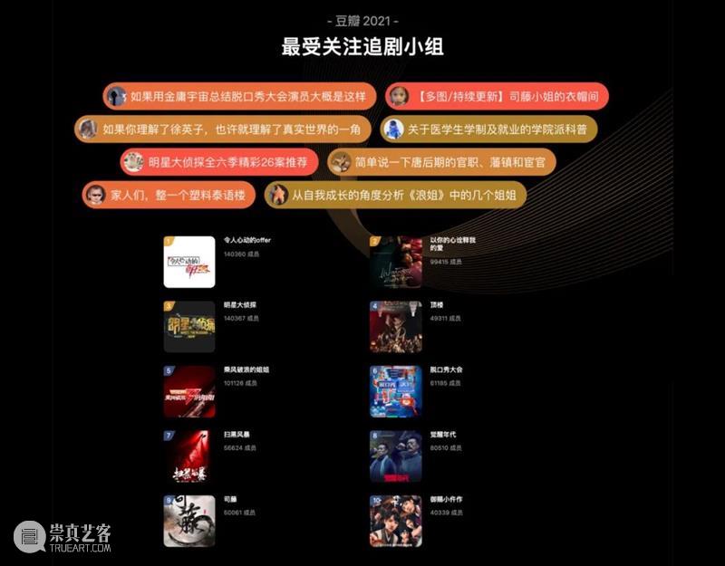 豆瓣2021年度电影榜单,这一年的好电影全在这里了! 豆瓣 电影 榜单 重磅 高分 佳作 用户 标记 数据 依据 崇真艺客