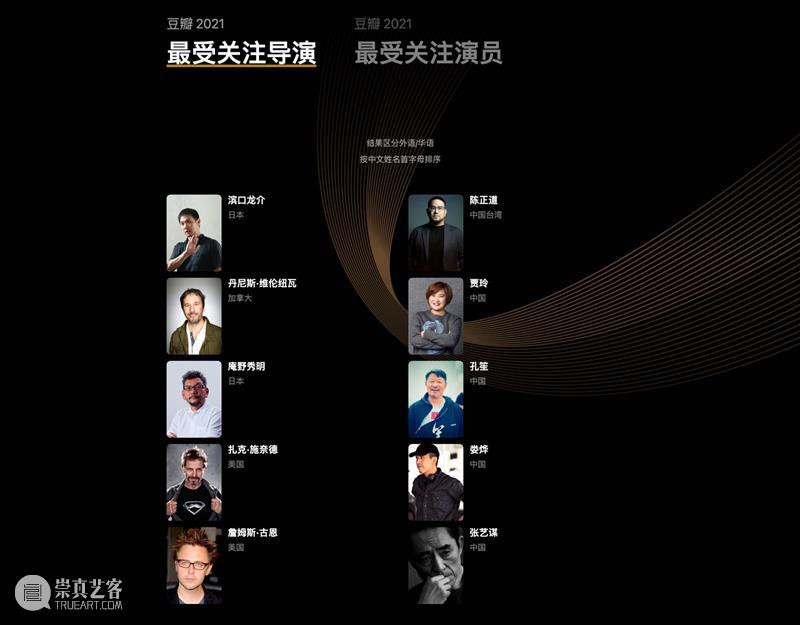 豆瓣2021年度电影榜单，这一年的好电影全在这里了！ 豆瓣 电影 榜单 重磅 高分 佳作 用户 标记 数据 依据 崇真艺客