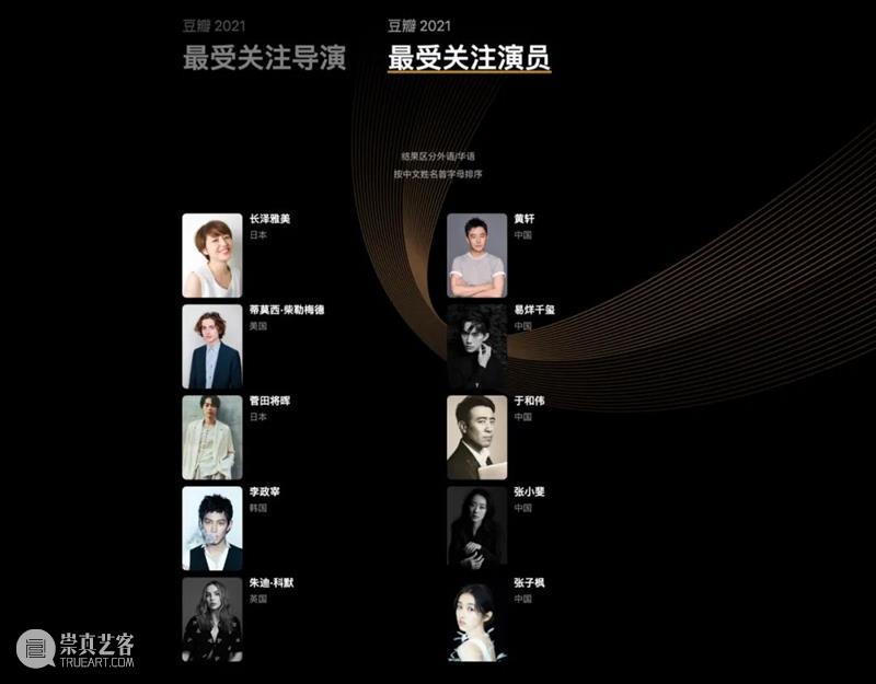 豆瓣2021年度电影榜单，这一年的好电影全在这里了！ 豆瓣 电影 榜单 重磅 高分 佳作 用户 标记 数据 依据 崇真艺客
