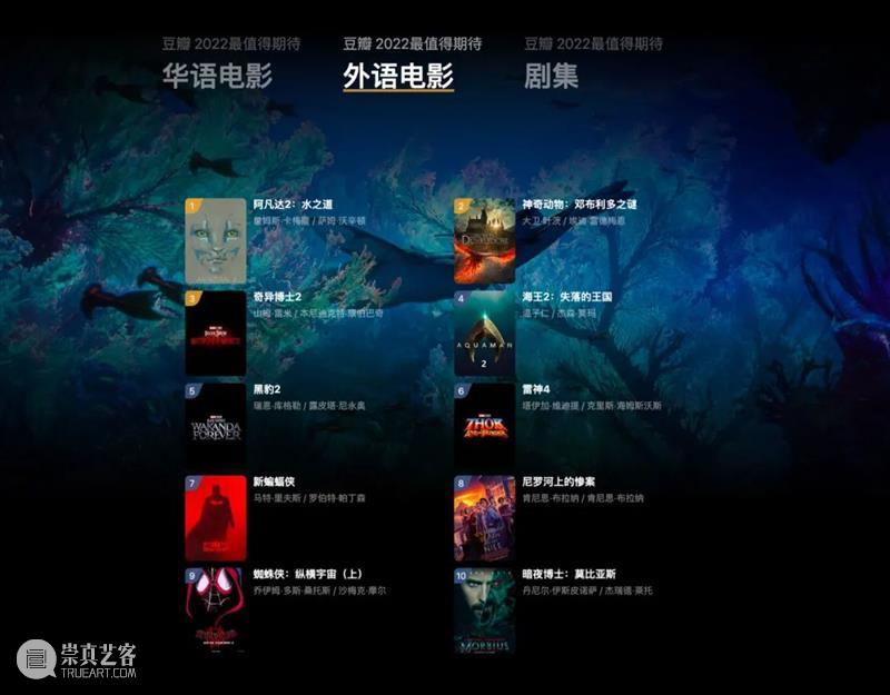 豆瓣2021年度电影榜单，这一年的好电影全在这里了！ 豆瓣 电影 榜单 重磅 高分 佳作 用户 标记 数据 依据 崇真艺客