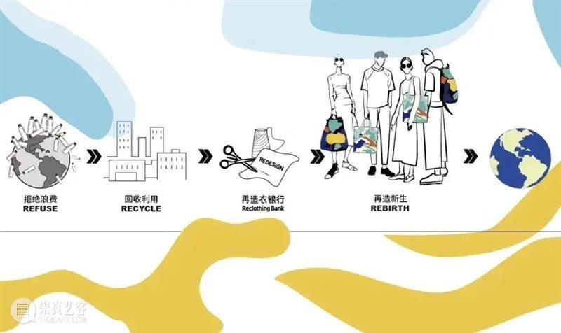 万物皆可“造” X 张娜丨AMNUA TALK 张娜 万物 丨AMNUA TALK Recycle再造衣银行 城市 系列 垃圾 过程 过去 崇真艺客