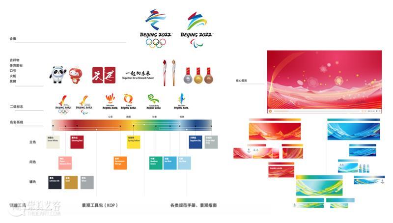 知无不谈丨聚焦奥运设计 奥运 边框 视频 工具条 冬奥会 脚步 世界 目光 中国 北京 崇真艺客