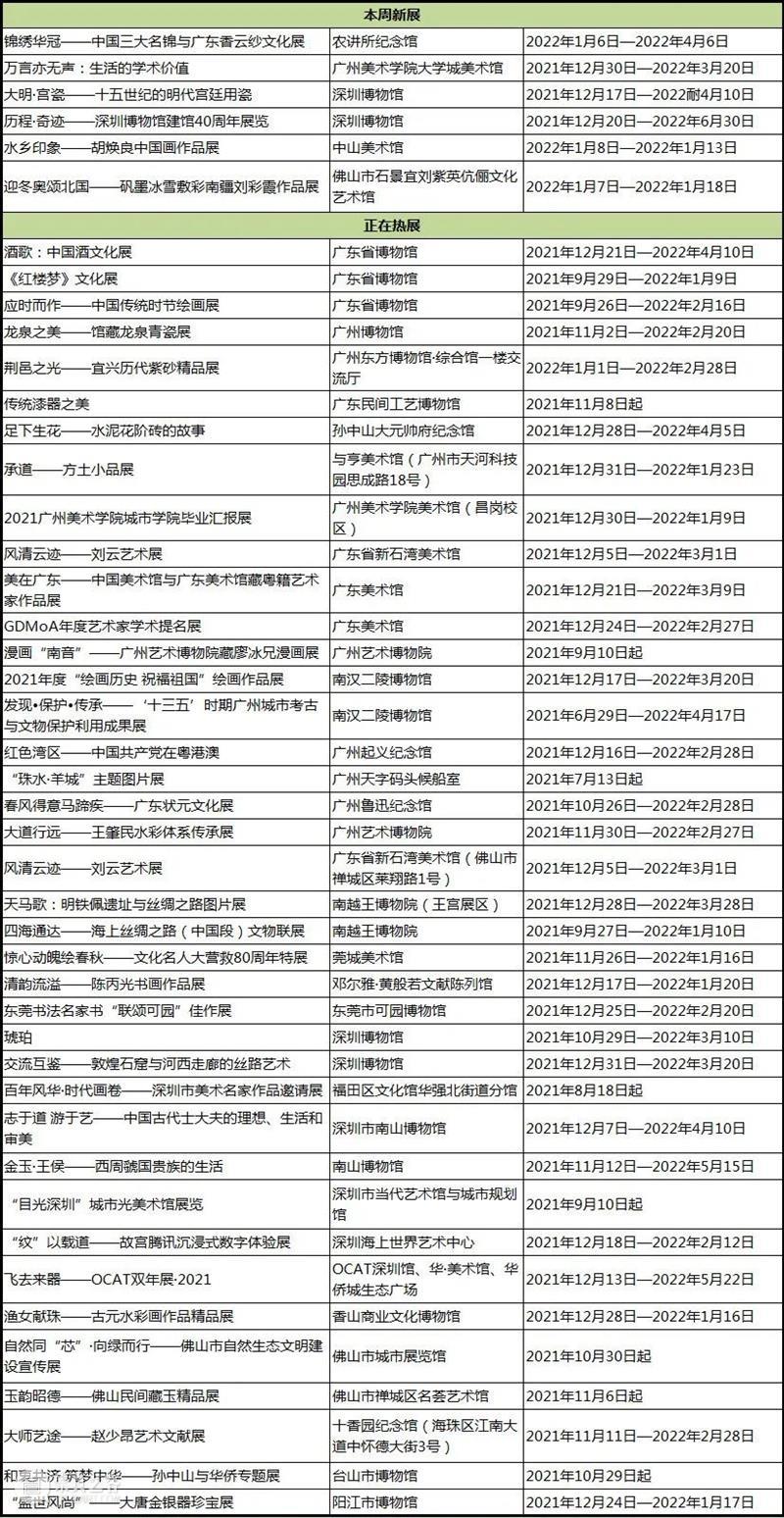 【珠三角】1月有什么好看的展览？（第一期） 珠三角 锦绣华冠 中国 广东 香云纱 文化展 蜀锦 宋锦 云锦 历史 崇真艺客