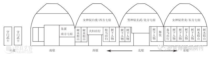 故宫院刊 | 李梅田、郭东珺：中古墓室壁画的改绘现象 壁画 现象 李梅田 郭东珺 故宫院刊 古墓 墓室 墓壁 礼仪 空间 崇真艺客