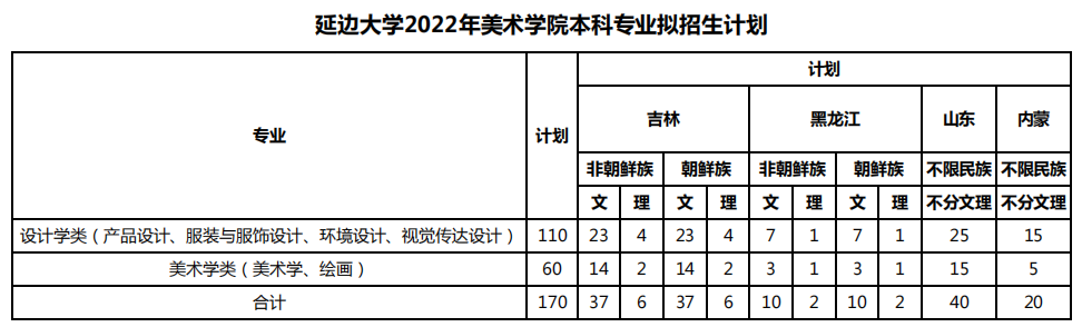 啊啊啊！广东美术联考成绩已出？来查分！！！ 美术 成绩 广东 广东省教育考试院 美术生 小志 高分 时刻 欧气 文殊菩萨 崇真艺客