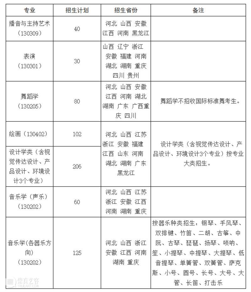 啊啊啊！广东美术联考成绩已出？来查分！！！ 美术 成绩 广东 广东省教育考试院 美术生 小志 高分 时刻 欧气 文殊菩萨 崇真艺客