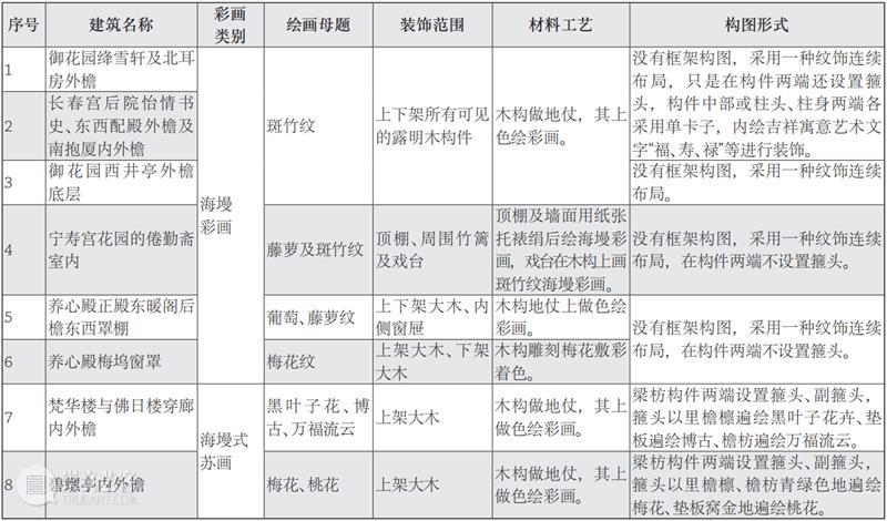故宫院刊 | 杨红、李广华：养心殿正殿外檐窗罩海墁彩画年代考证及其工艺特征 养心殿 正殿 外檐窗罩海墁彩画 工艺 特征 年代 李广华 杨红 故宫院刊 故宫博物院 崇真艺客