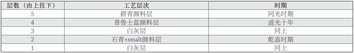 故宫院刊 | 杨红、李广华：养心殿正殿外檐窗罩海墁彩画年代考证及其工艺特征 养心殿 正殿 外檐窗罩海墁彩画 工艺 特征 年代 李广华 杨红 故宫院刊 故宫博物院 崇真艺客