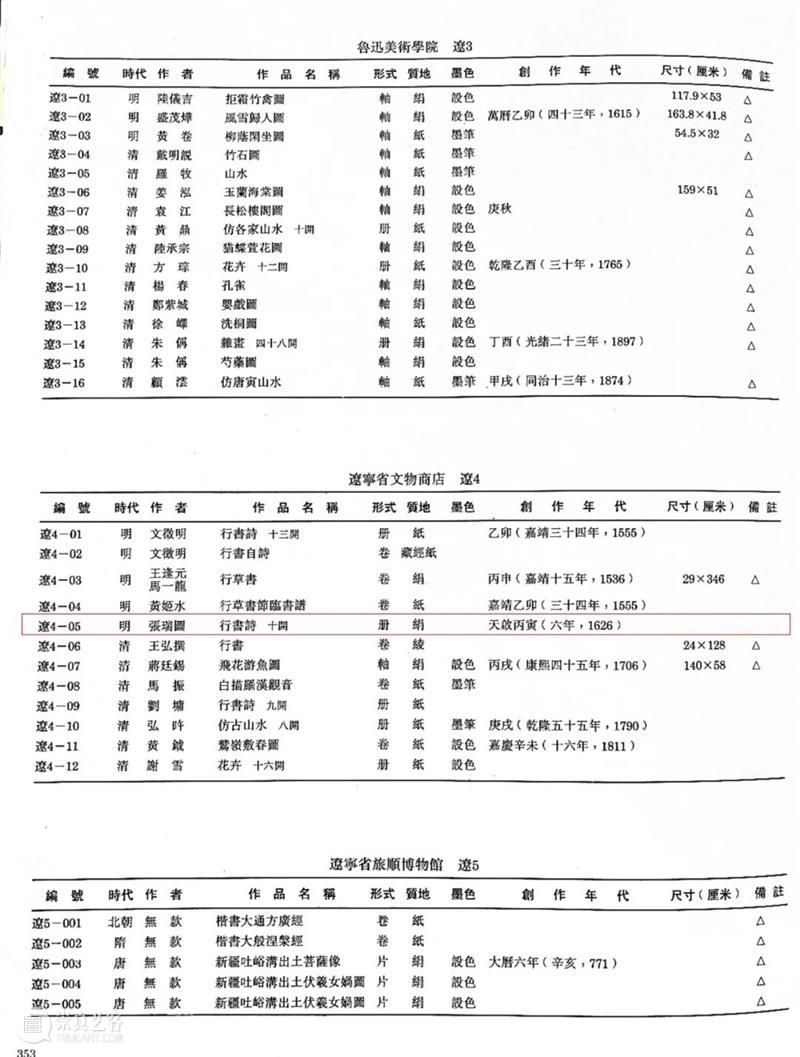 三亚精品拍丨奇姿如生龙动蛇——张瑞图《行书自作诗册》 张瑞图 行书自作诗册 三亚 精品 丨奇姿 虎跃SANYA新程 海棠湾保利瑰丽酒店 行书 诗册 局部 崇真艺客