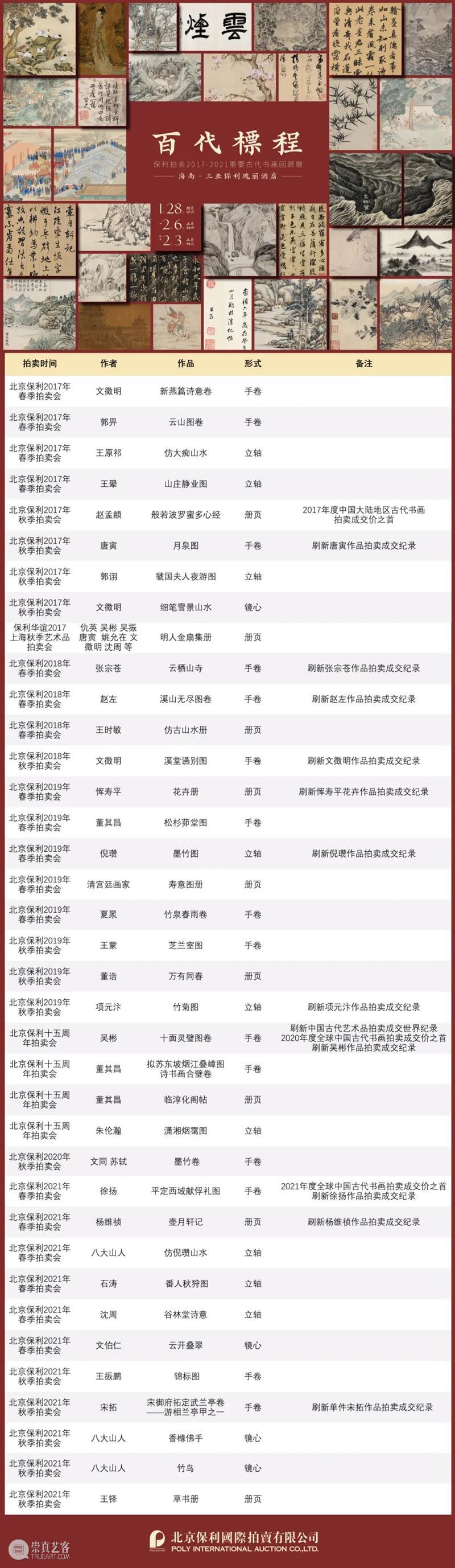 三亚精品拍丨奇姿如生龙动蛇——张瑞图《行书自作诗册》 张瑞图 行书自作诗册 三亚 精品 丨奇姿 虎跃SANYA新程 海棠湾保利瑰丽酒店 行书 诗册 局部 崇真艺客