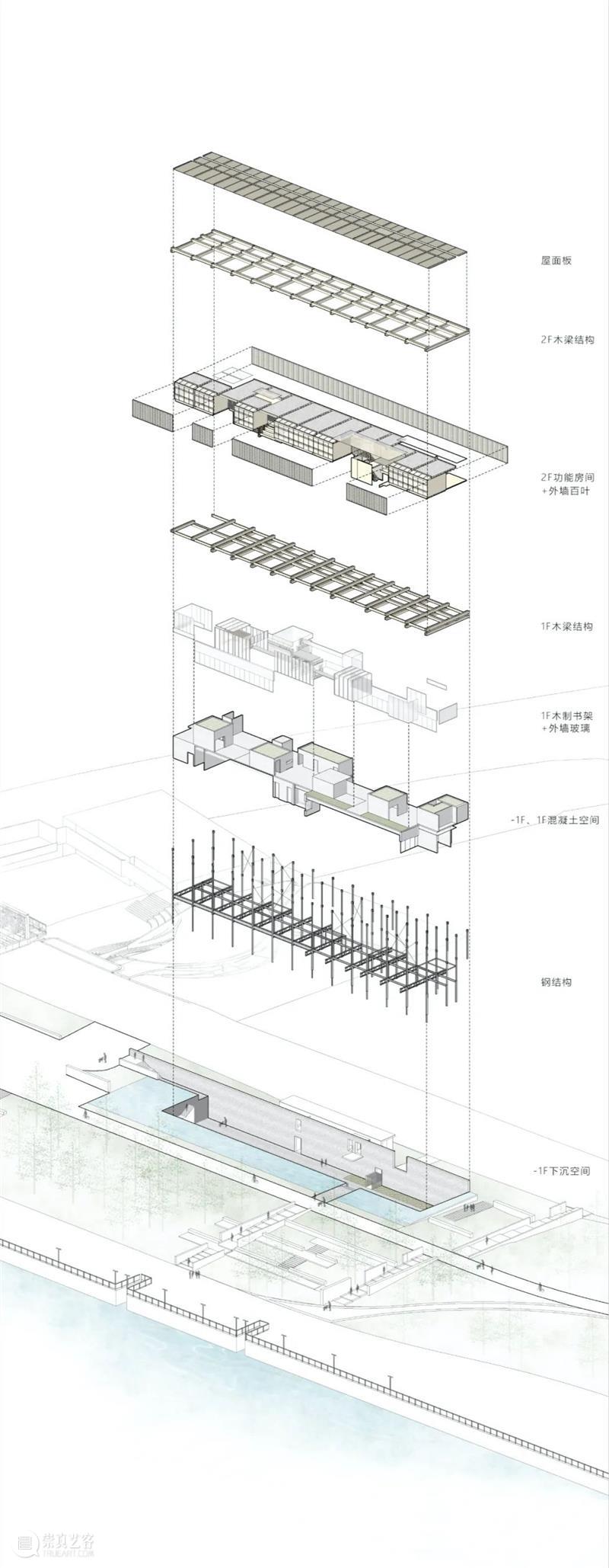 上海杨浦滨江人民城市建设展示馆,人人馆 / 同济原作设计工作室 人人馆 原作 工作室 上海杨浦滨江人民城市建设展示馆 同济 章鱼 北侧 混凝土 叠梁 杨浦 崇真艺客