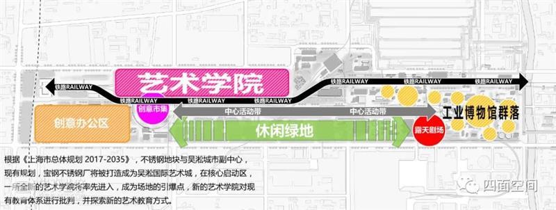 从画室到规划院——我在5个“单位”染上“批判味” 画室 单位 四面 空间 语文 年末 大学本科 研究生 工作 设计的课 崇真艺客