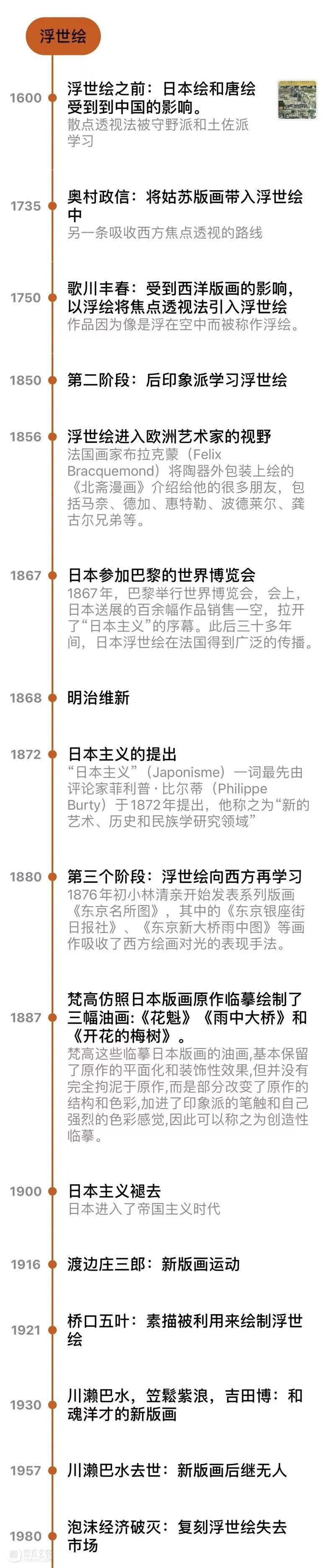 浮世漫谈|东西相渐:浮世绘和西方艺术 浮世绘 艺术 浮世 东西 西方 漫谈 日本 形式 代表 美术史 崇真艺客