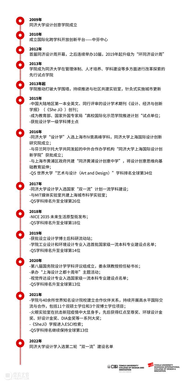砥砺奋进！同济大学设计创意学院助力上海“设计之都”建设 设计之都 上海 同济大学设计创意学院 上海建设 世界 大会 市委 副书记 市长 龚正 崇真艺客